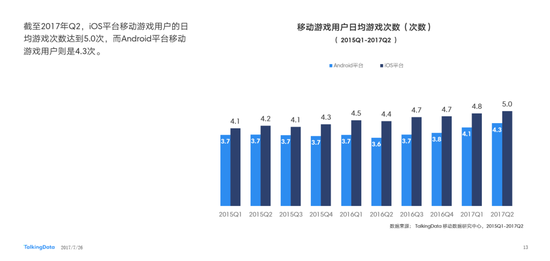 数据手游：2017上半年国内移动游戏市场规模达457亿元