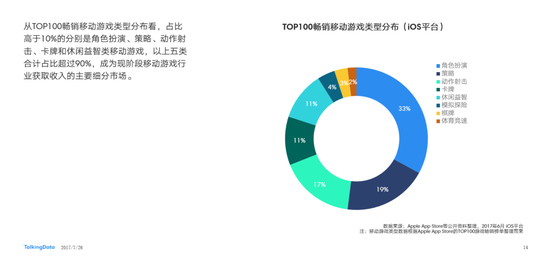 数据手游：2017上半年国内移动游戏市场规模达457亿元