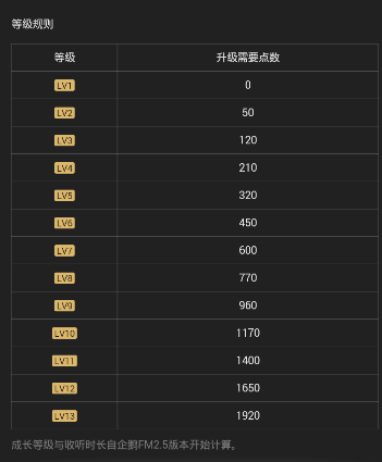 《企鹅fm》升级方法介绍