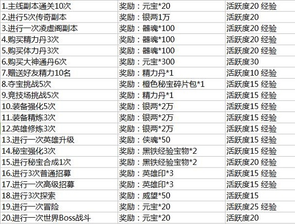 《碧血剑》日常任务怎么做 新手必看日常任务攻略