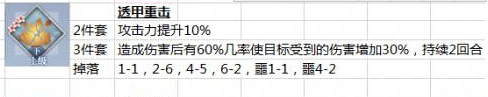 《梦间集》阴差阳错过关阵容攻略