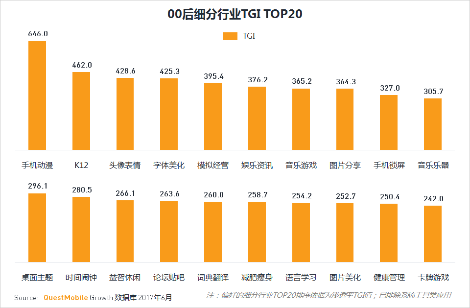 “00后”正成为手游主力军 他们喜欢的是什么？