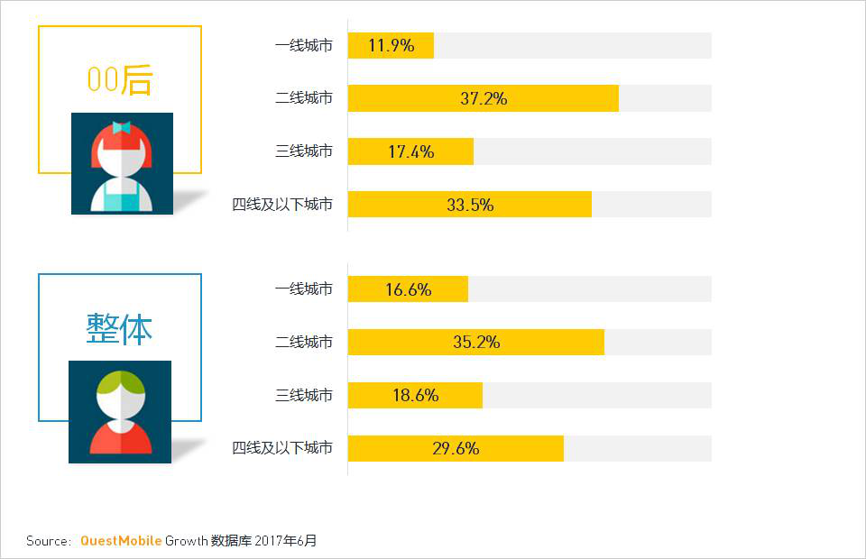 “00后”正成为手游主力军 他们喜欢的是什么？