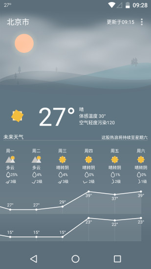 Holi天气手机软件app截图