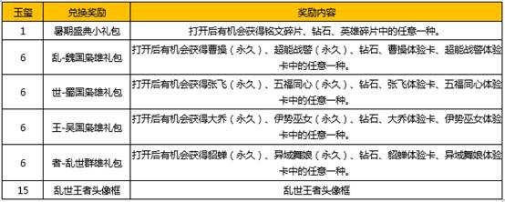 《王者荣耀》暑期盛典狂欢  五大活动嗨不停