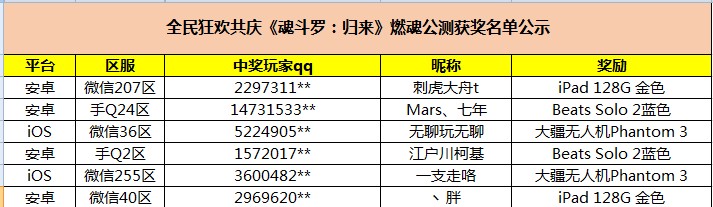 全民狂欢共庆《魂斗罗：归来》燃魂公测大事件报道