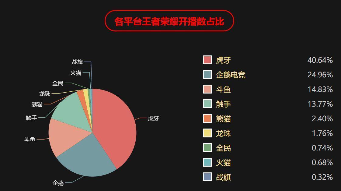 《王者荣耀》一将功成万骨枯 其他游戏日子难过