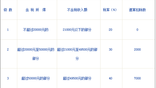 《哈你直播》提现比例介绍