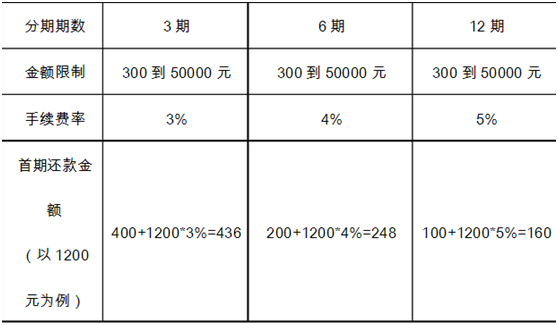 《国美在线》分期付款功能使用说明