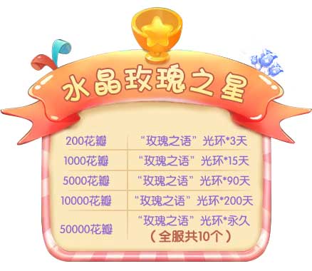《推理学院》唯一永久装扮，水晶玫瑰花香来袭！