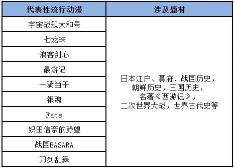 二次元致病 泛娱乐致命——论娱乐对人的潜移默化