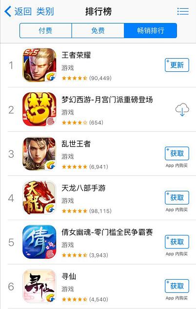 SLG市场的“噩梦” 《乱世王者》已占据畅销榜Top3