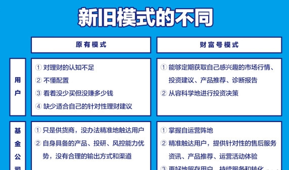 《支付宝》蚂蚁金服财富号的相关功能作用介绍