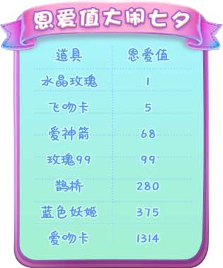 甜蜜闹七夕《推理学院》七夕活动“自定义情侣装”来袭