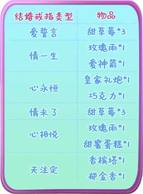 甜蜜闹七夕《推理学院》七夕活动“自定义情侣装”来袭