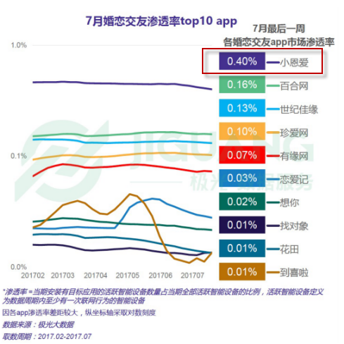 《小恩爱》怎么样？相关功能优势介绍