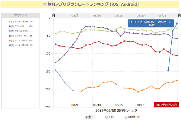 《神回避2》TapTap一天下载14万 超日本本土10倍