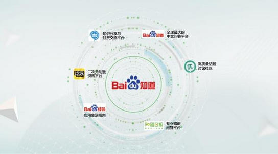 《百度派》和知乎哪个好？区别解析
