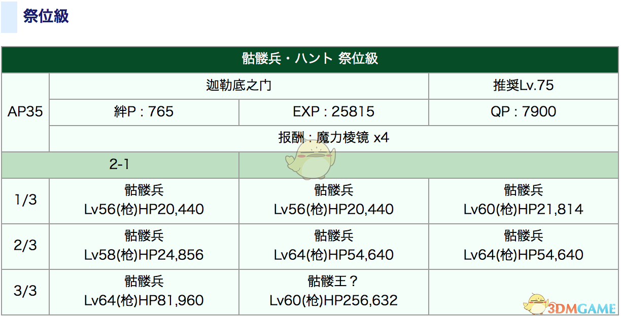 《命运冠位指定》狩猎本1.5副本配置攻略