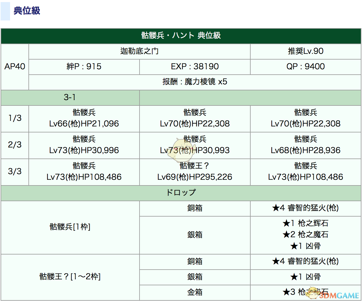 《命运冠位指定》狩猎本1.5副本配置攻略