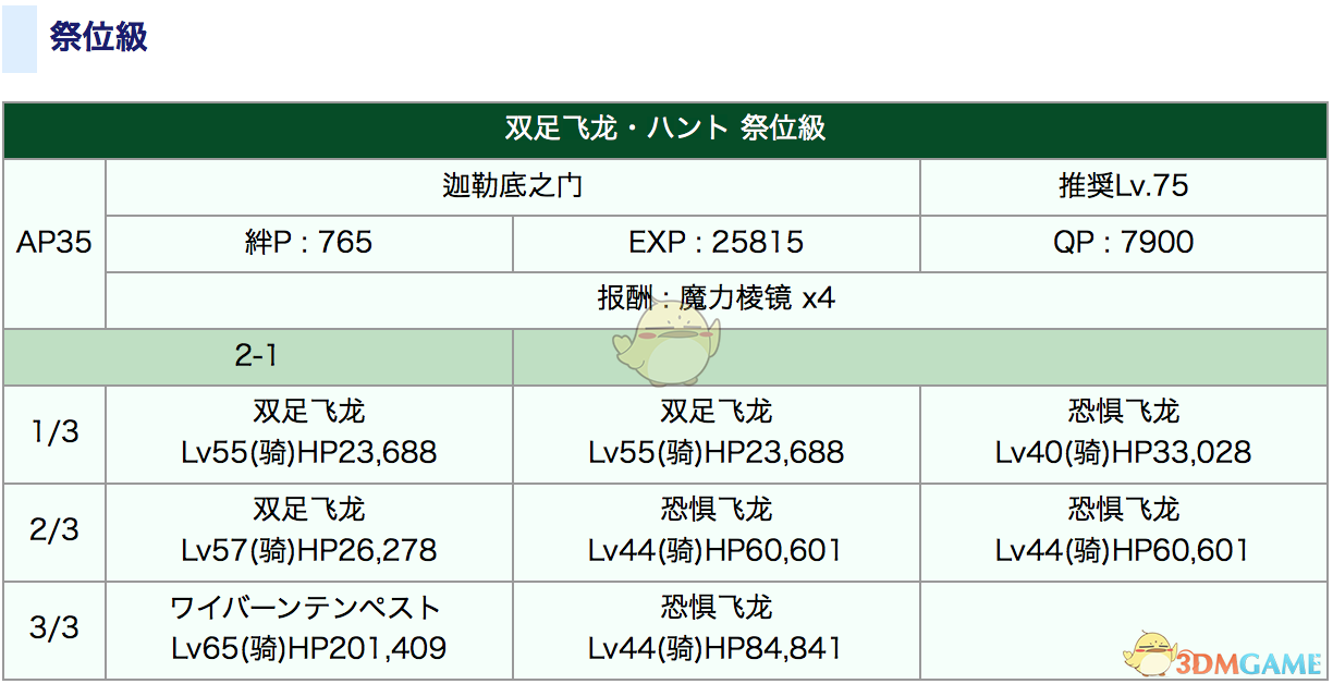 《命运冠位指定》狩猎本1.5副本配置攻略