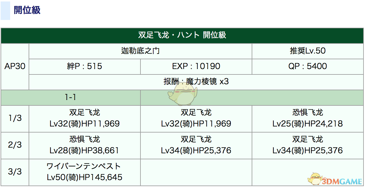 《命运冠位指定》狩猎本1.5副本配置攻略