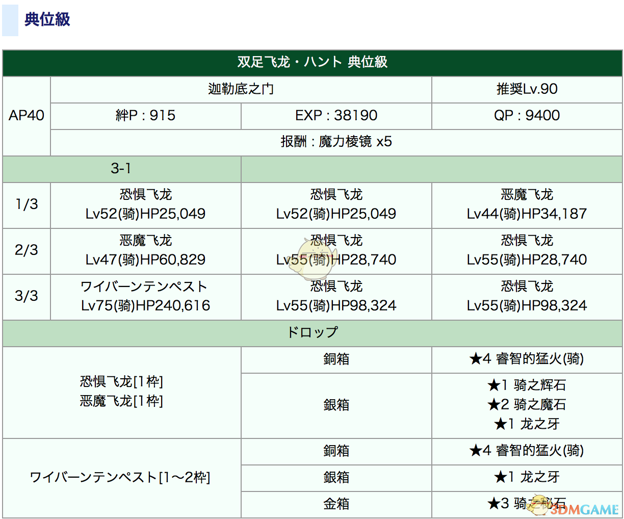 《命运冠位指定》狩猎本1.5副本配置攻略