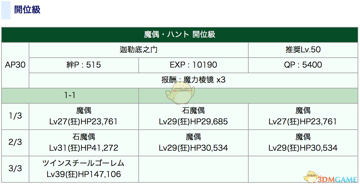 《命运冠位指定》狩猎本1.5副本配置攻略