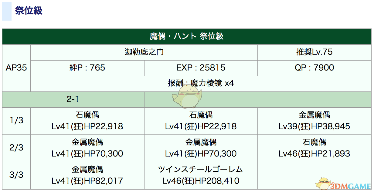 《命运冠位指定》狩猎本1.5副本配置攻略