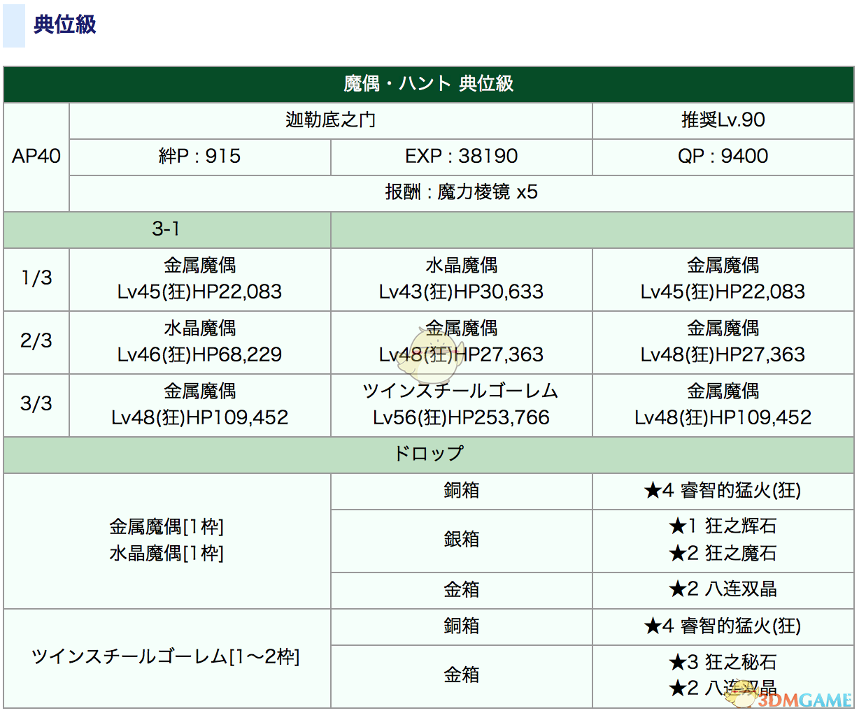 《命运冠位指定》狩猎本1.5副本配置攻略