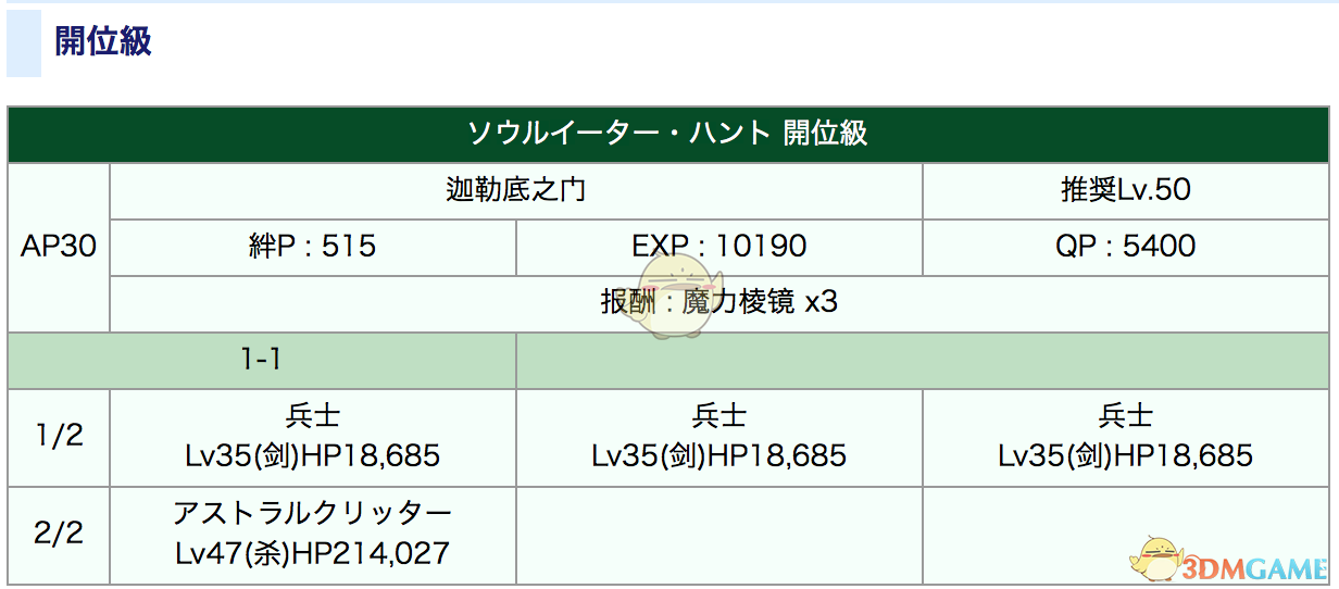 《命运冠位指定》狩猎本1.5副本配置攻略