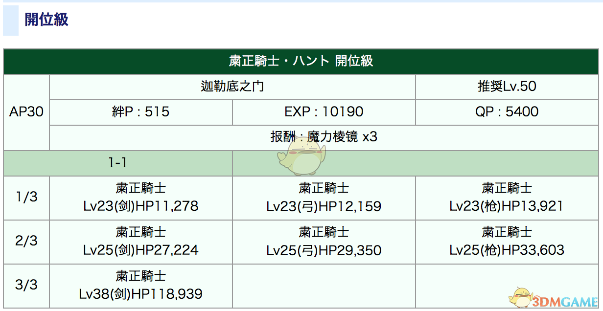 《命运冠位指定》狩猎本1.5副本配置攻略