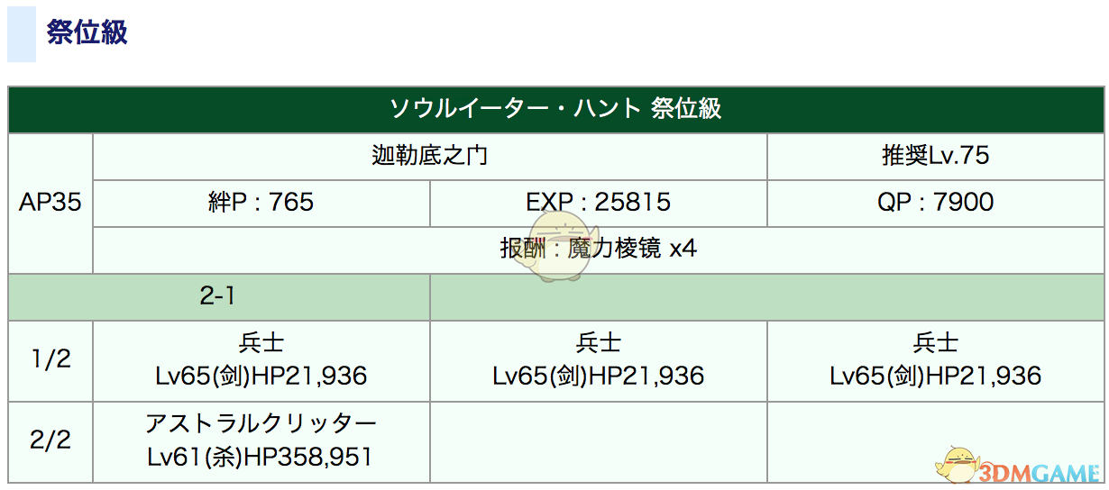 《命运冠位指定》狩猎本1.5副本配置攻略