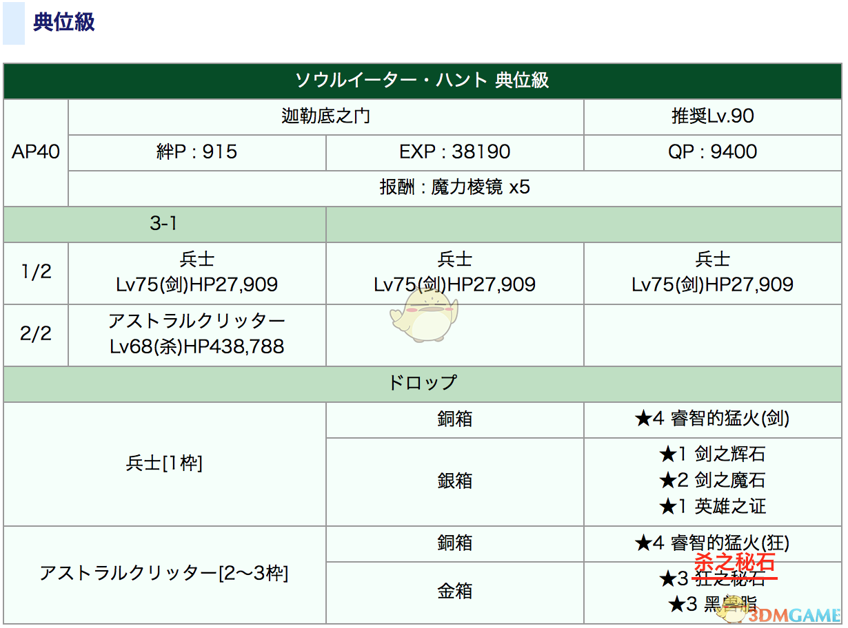 《命运冠位指定》狩猎本1.5副本配置攻略