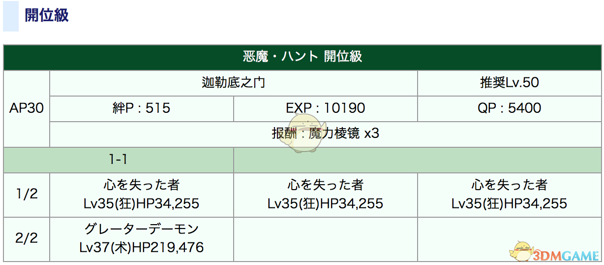 《命运冠位指定》狩猎本1.5副本配置攻略