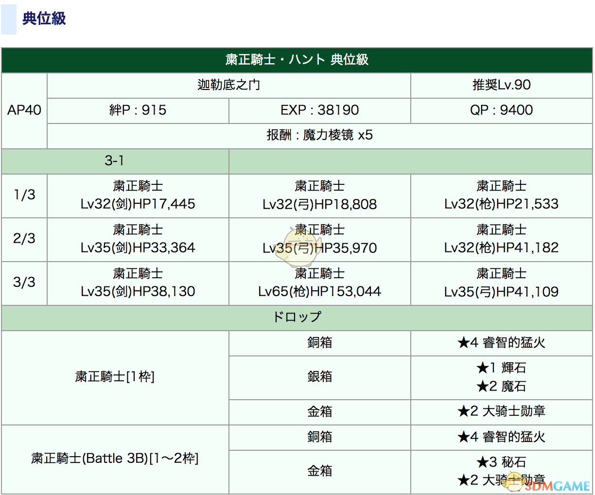 《命运冠位指定》狩猎本1.5副本配置攻略