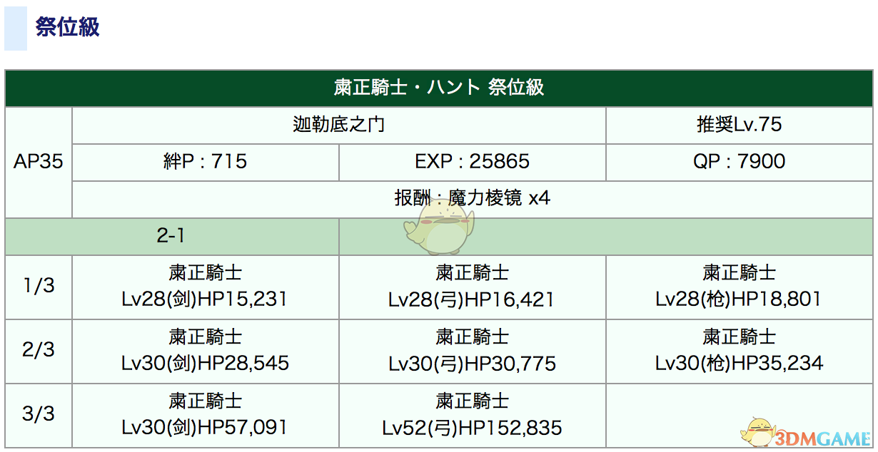 《命运冠位指定》狩猎本1.5副本配置攻略