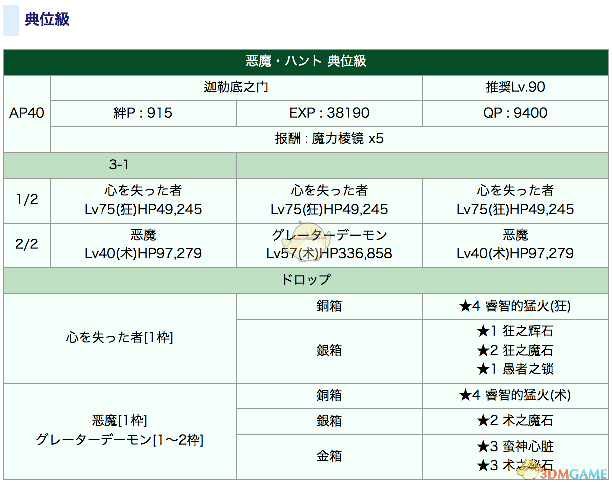 《命运冠位指定》狩猎本1.5副本配置攻略