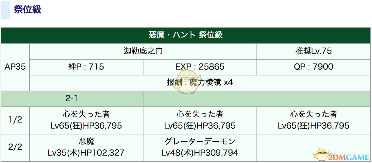 《命运冠位指定》狩猎本1.5副本配置攻略