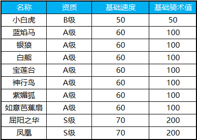 《蜀门手游》坐骑玩法解析说明介绍