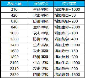 《蜀门手游》坐骑玩法解析说明介绍