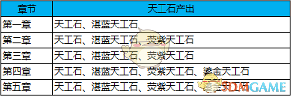 《蜀门手游》仙门试炼玩法说明介绍