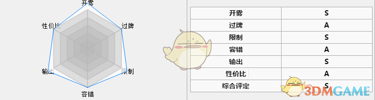 《神代梦华谭》日月争辉卡组搭配说明解析