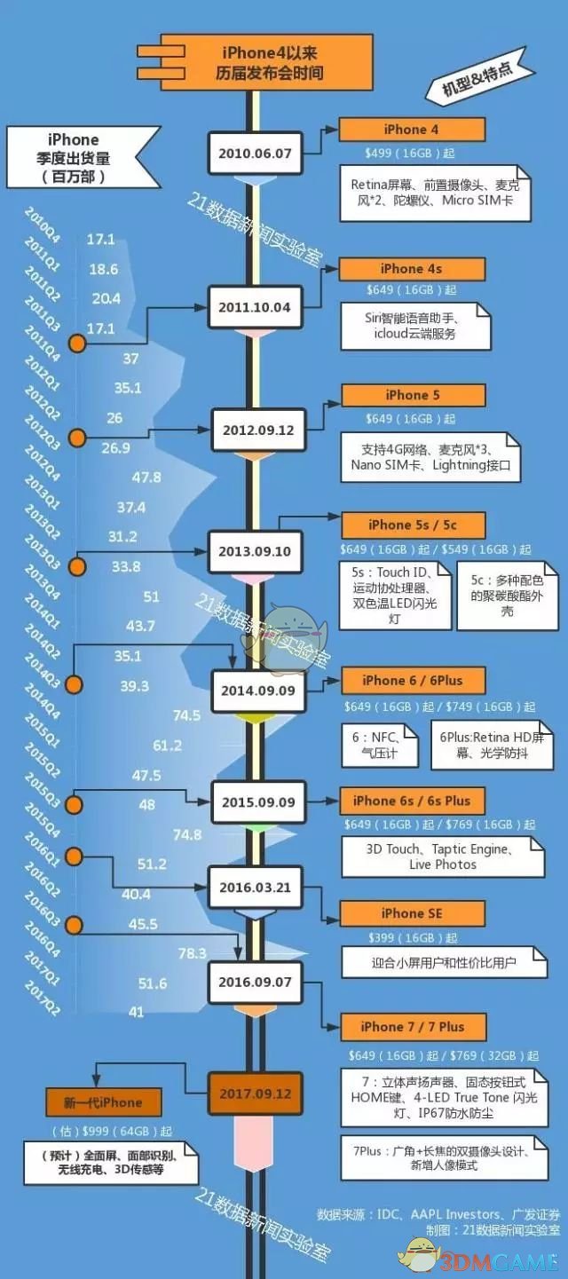 iPhone X来了！国行售价8388起 网友却这么说