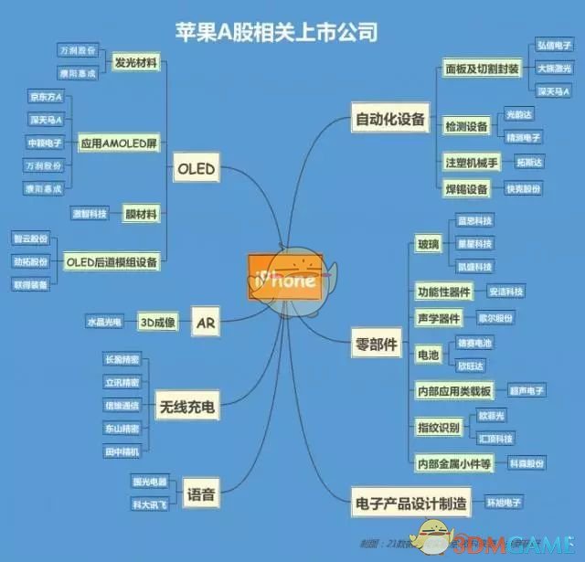 iPhone X来了！国行售价8388起 网友却这么说