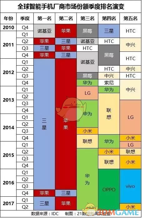 iPhone X来了！国行售价8388起 网友却这么说