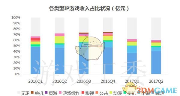原创IP或成行业主流 盛大游戏《神无月》成代表