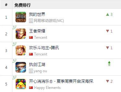 手机版《我的世界》登顶App Store游戏免费双榜