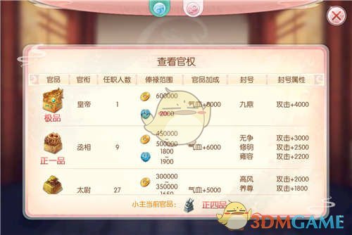 娘娘养成计划《芈月传之传奇佳人》手游官职系统揭秘