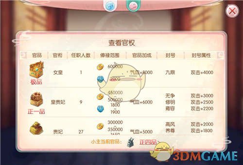 娘娘养成计划《芈月传之传奇佳人》手游官职系统揭秘